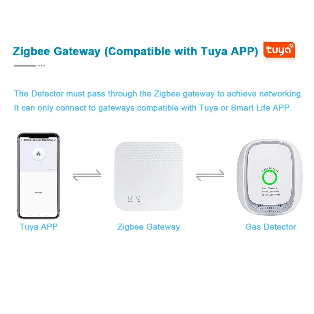 HEIMAN Zigbee Tuya Yanıcı Gaz  - Smart Home Zigbee incelemesi ve fiyatı