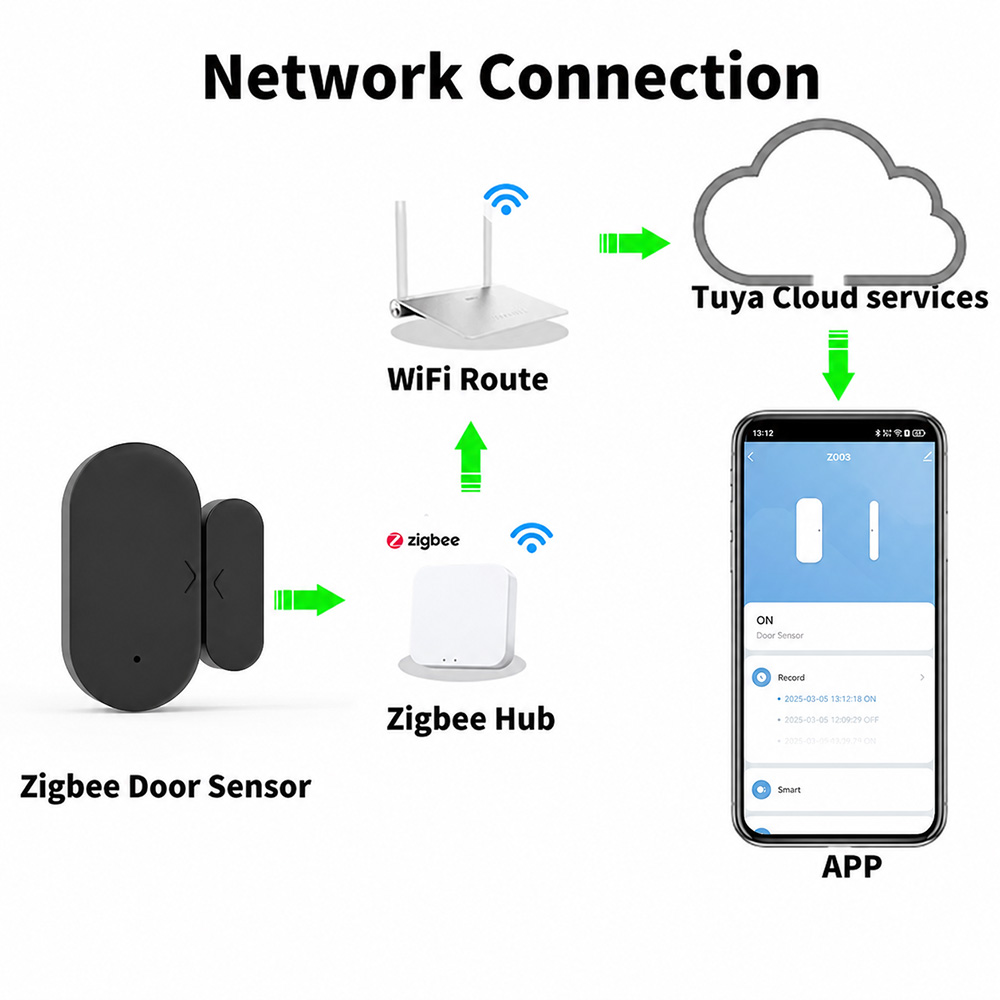 Tuya Zigbee 3.0 Mini Kapı Penc - Smart Home Simple incelemesi ve fiyatı