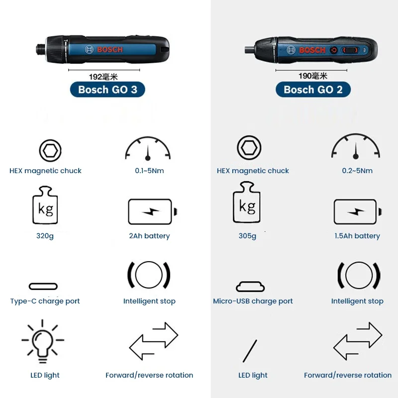 BOSCH Go 3 Elektrikli Tornavid - Smart Home Bosch incelemesi ve fiyatı