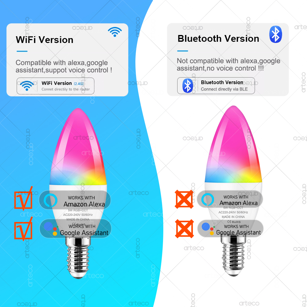 Tuya E14 Mum Lamba Akıllı Yaşa - Smart Home Decor incelemesi ve fiyatı