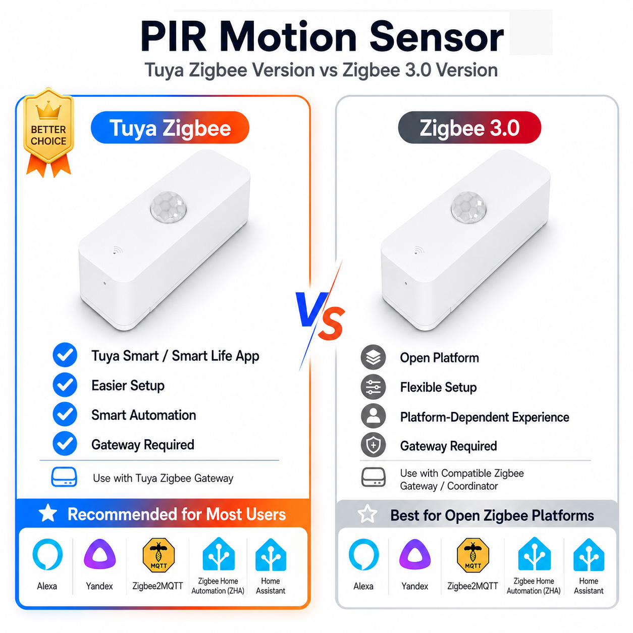 Akıllı Ev için Zigbee PIR Hare - Smart Home Zigbee Gateway incelemesi ve fiyatı