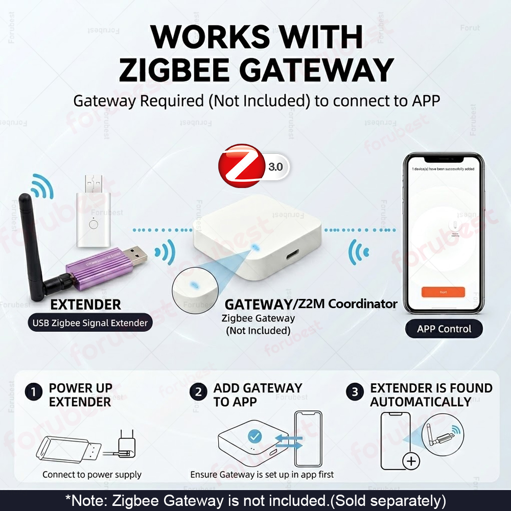 Zigbee 3.0 USB Sinyal Tekrarla - Smart Home Mqtt incelemesi ve fiyatı