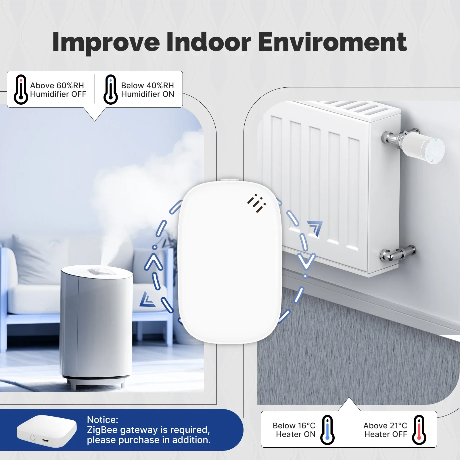 MOES Tuya Zigbee Akıllı Sıcakl - Smart Home Design incelemesi ve fiyatı