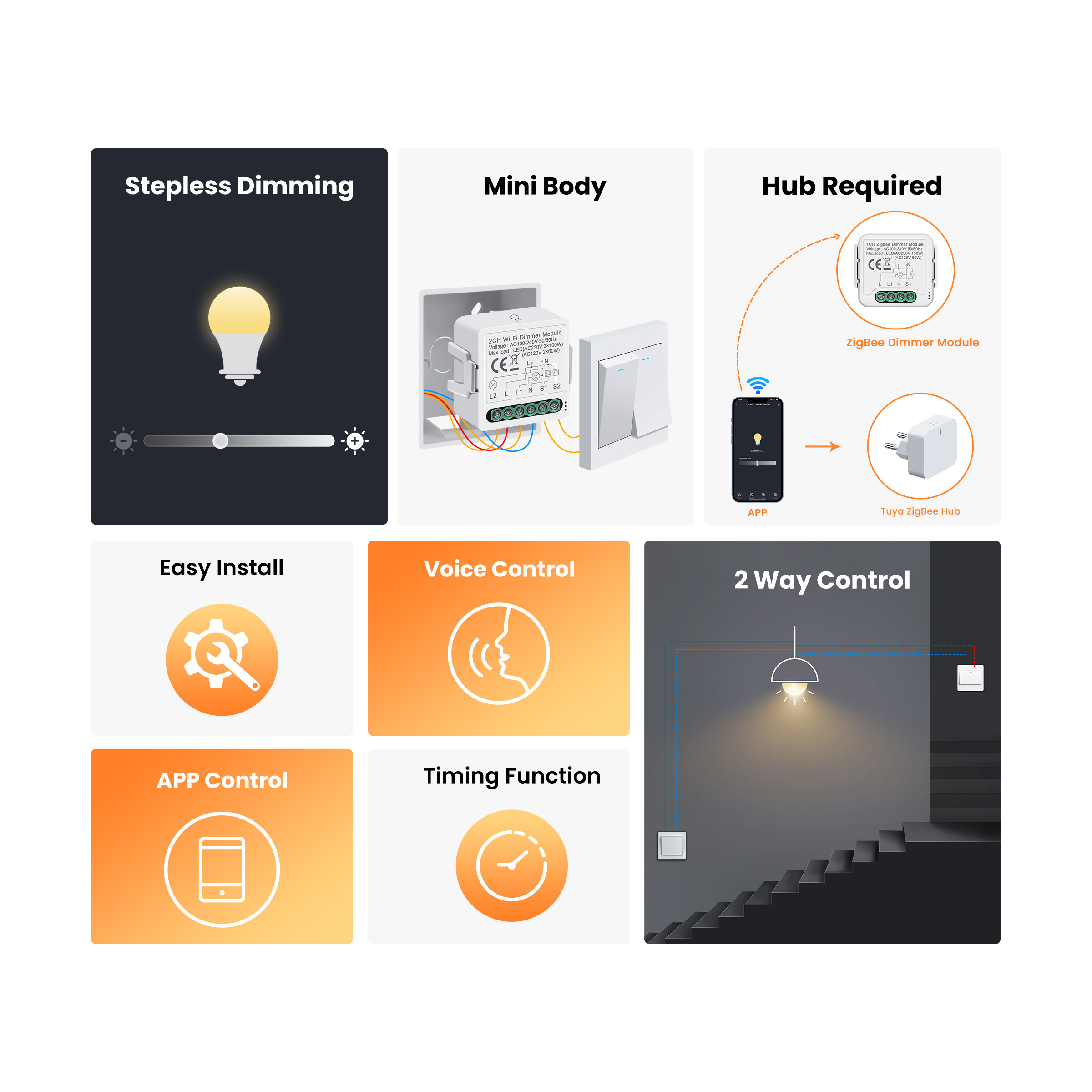 GIRIER Tuya Akıllı WiFi ZigBee - Smart Home Zigbee incelemesi ve fiyatı