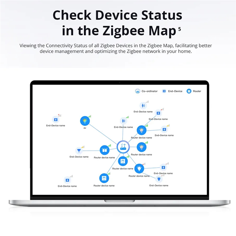 Ewelink Ihost Akıllı Ev Hub'ı: - Smart Home Zigbee Gateway incelemesi ve fiyatı