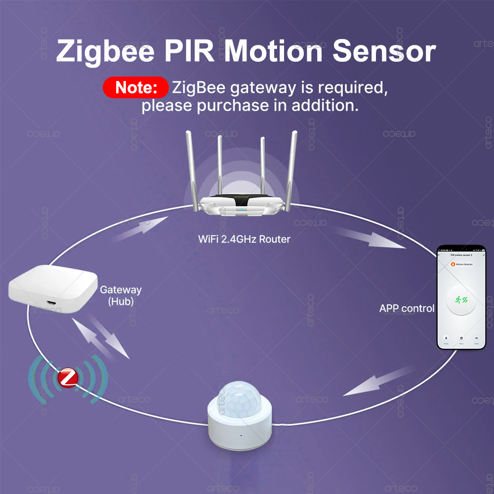 Zigbee 3.0 Mini PIR Hareket Se - Smart Home Zigbee Gateway incelemesi ve fiyatı