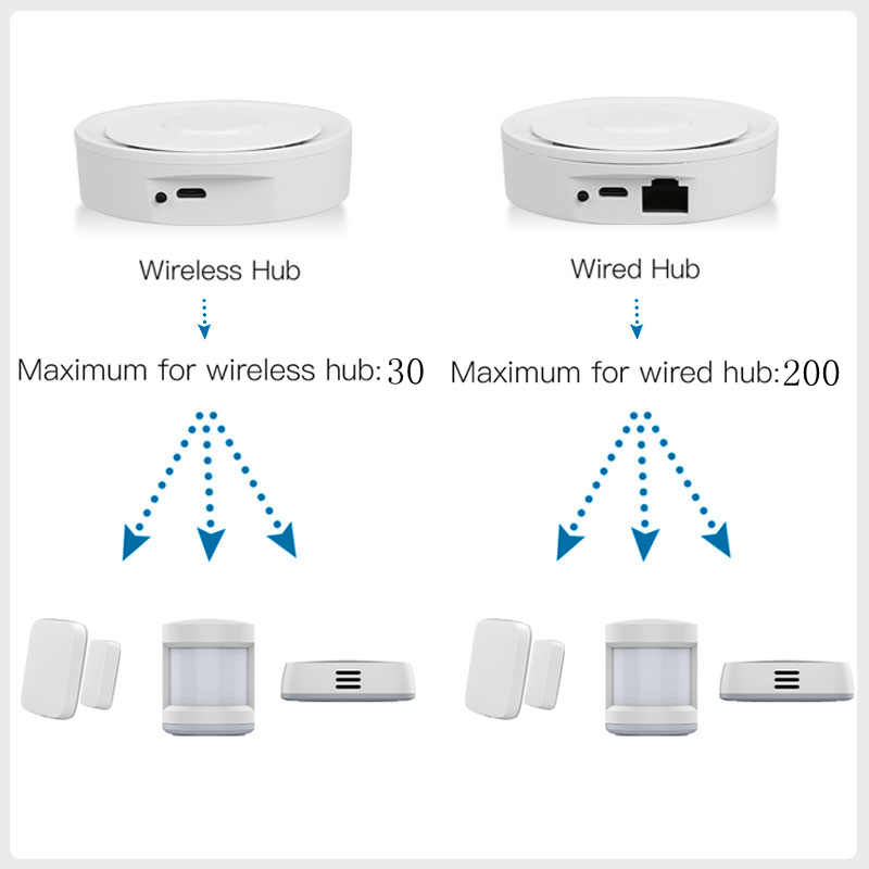 Tuya ZigBee Akıllı Ağ Geçidi H - Smart Home Demo Kit incelemesi ve fiyatı