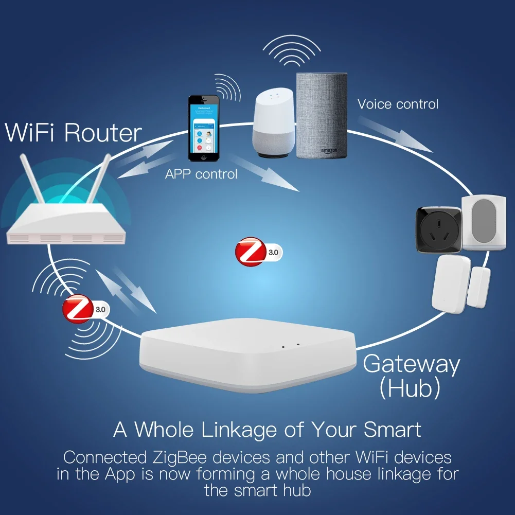 Tuya ZigBee 3.0 Akıllı Ağ Geçi - Smart Home Zigbee Gateway incelemesi ve fiyatı